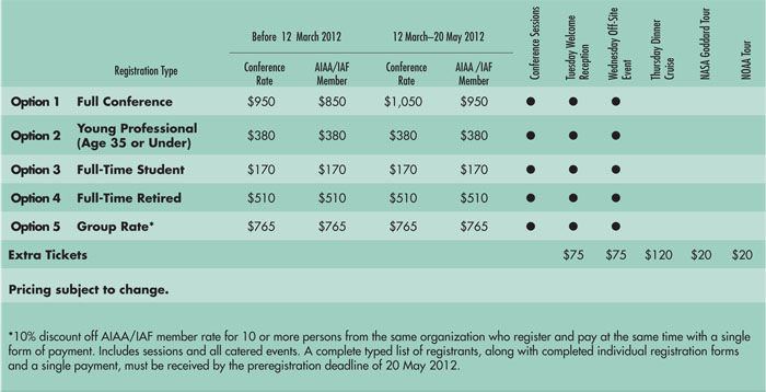 GLEX Registration Matrix